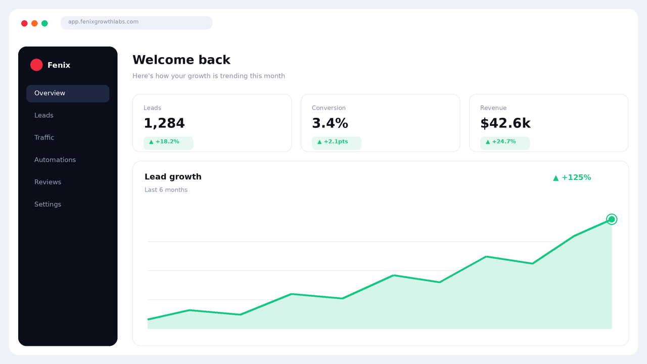 FenixGrowthLabs product dashboard